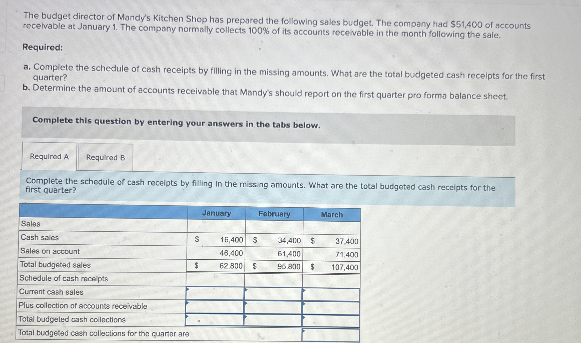 The budget director of Mandy's Kitchen Shop has