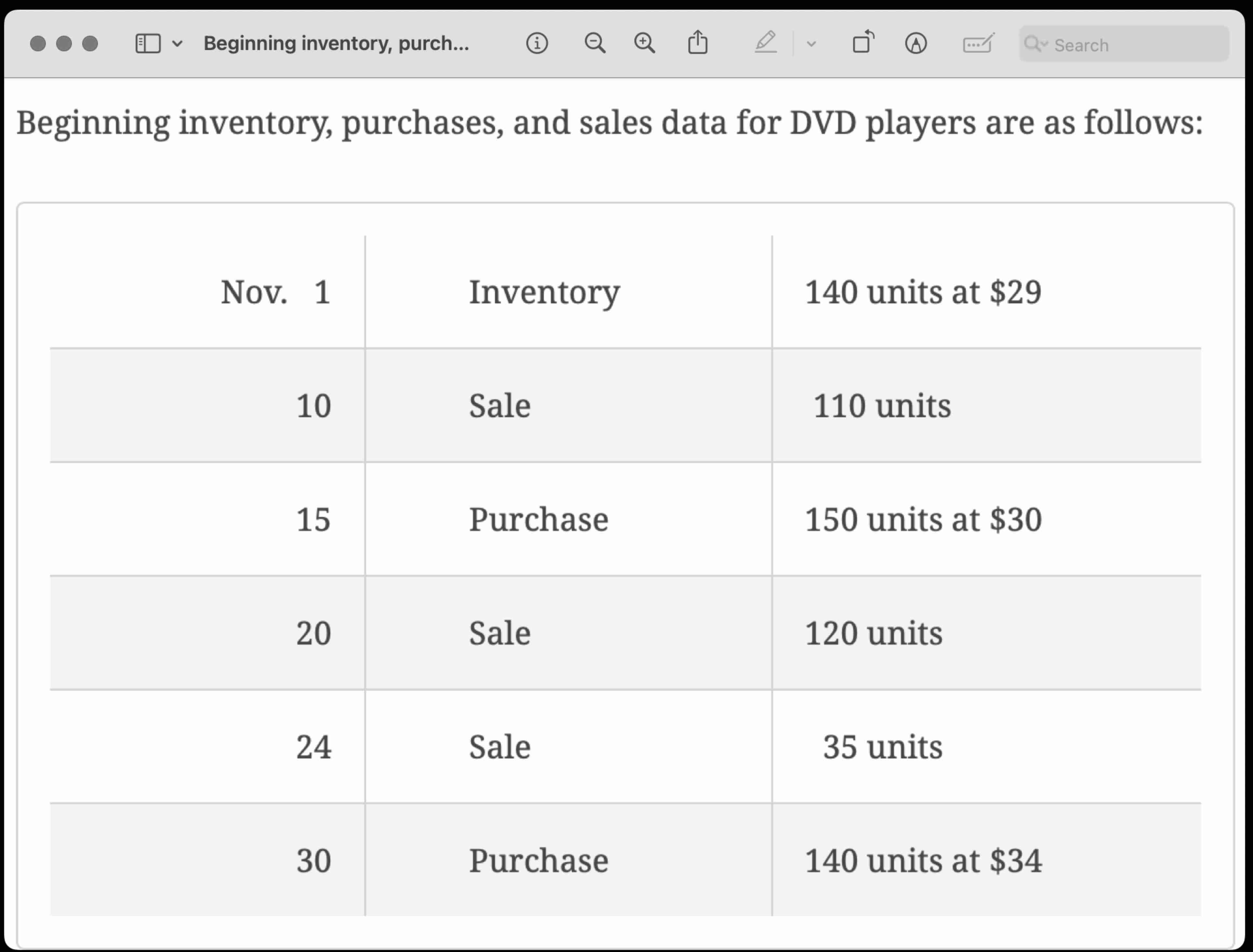 Beginning inventory, purchases, and sales data