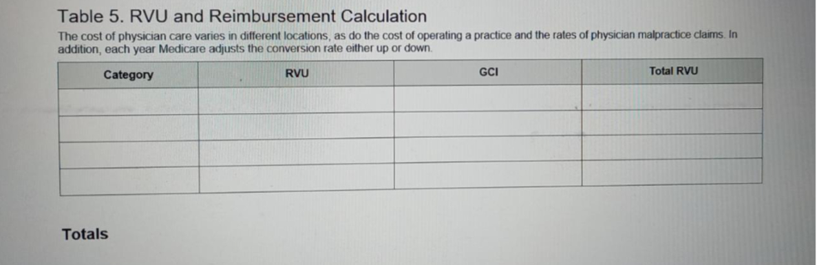 Table 5 . RVU and Reimbursement Calculation USING