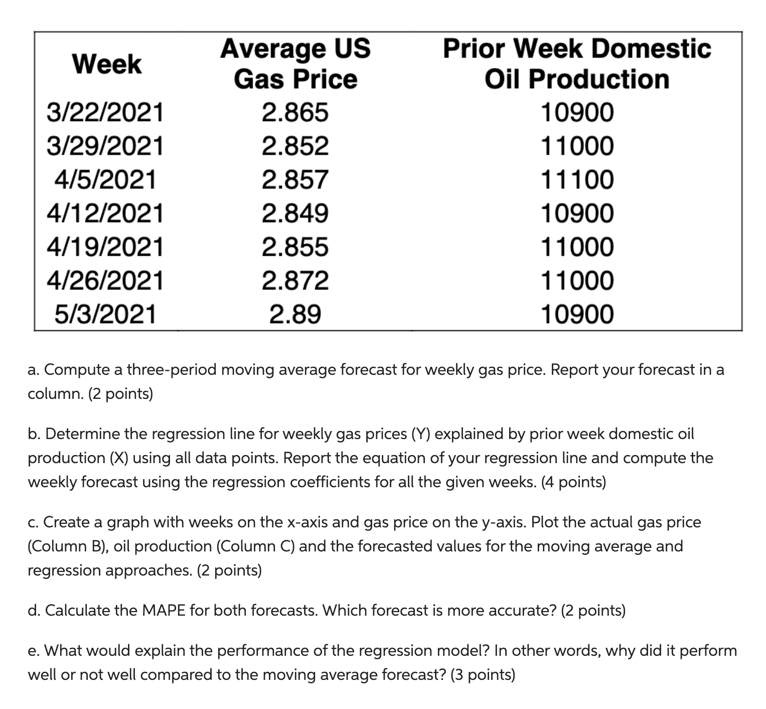 Y6 Average US Prior Week Domestic Week Gas Price