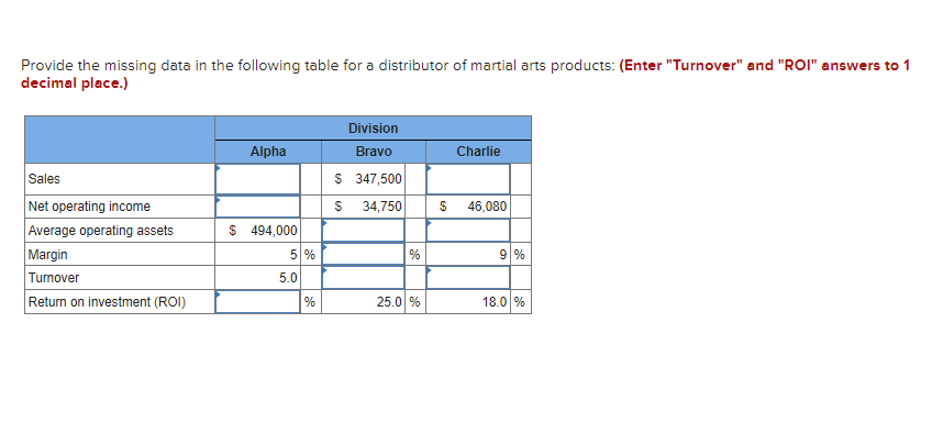 Provide the missing data in the following table