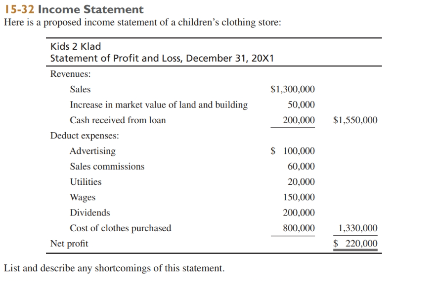 I15-32 Income Statement Here is a proposed income