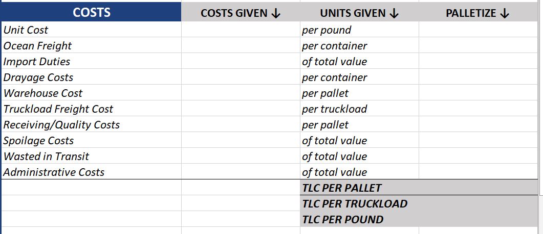 I need assistance with the excel functions