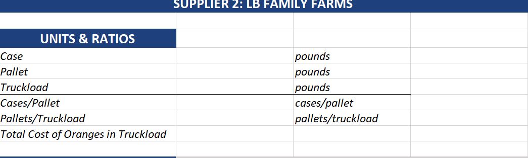 I need assistance with the excel functions