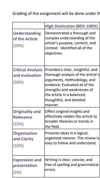 please summarised this article