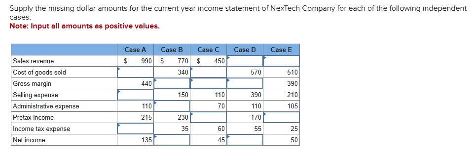 Supply the missing dollar amounts for the current