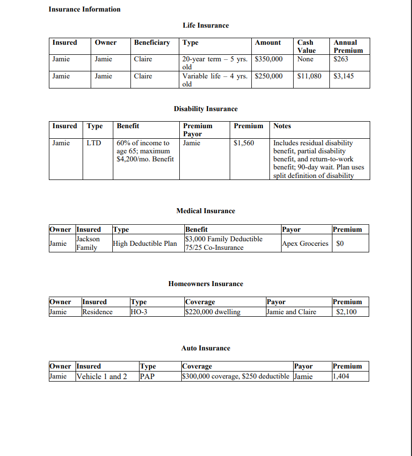 Question 1 Use the information below to solve