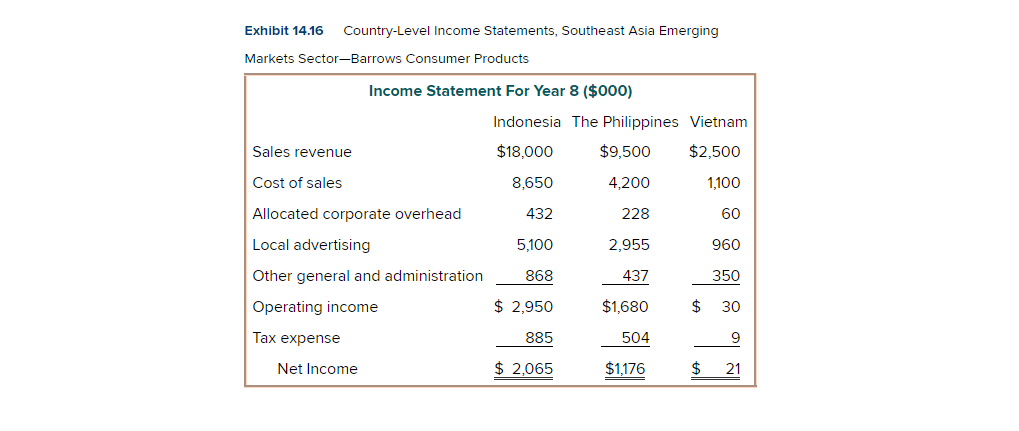 Integrative Cases 14-69. Barrows Consumer