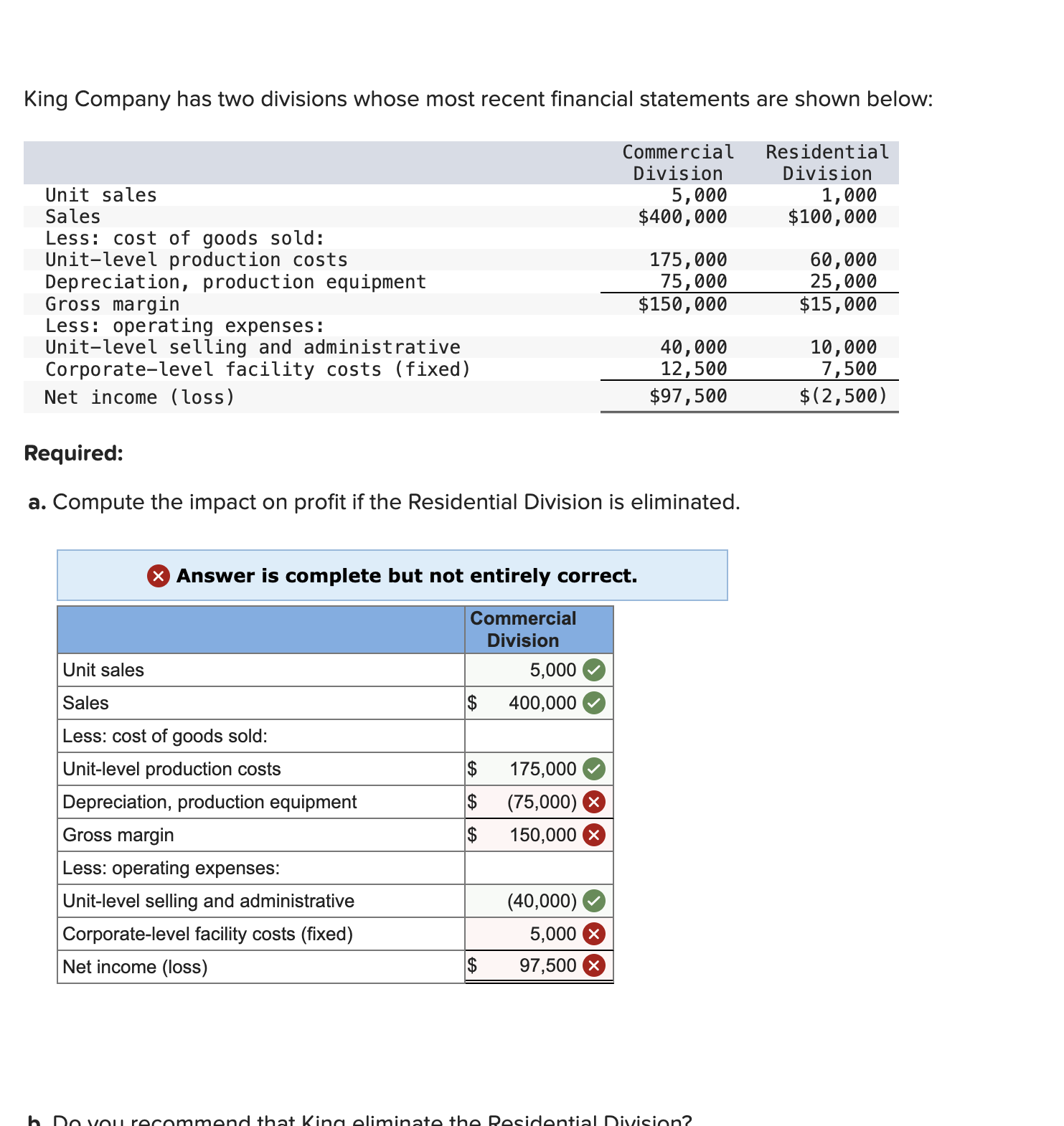 King Company has two divisions whose most recent