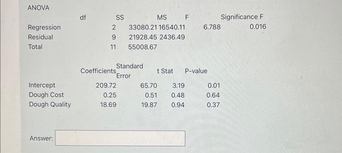 The sales of donuts depend on the quality and