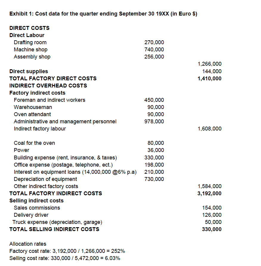 I don't know how to calculate with activity-based