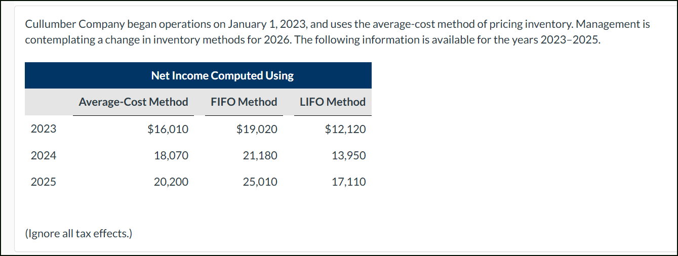 Cullumber Company began operations on January 1 ,