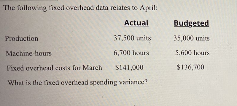 The following fixed overhead data relates to
