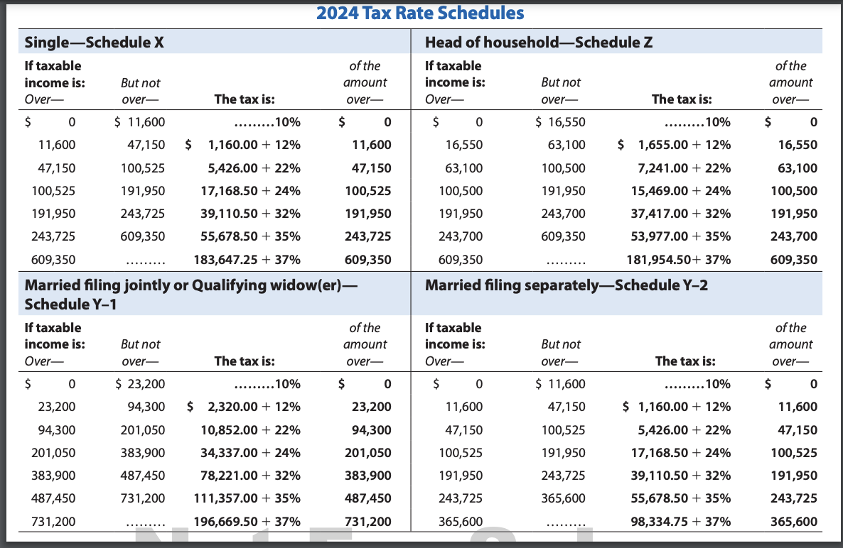 Exercise 3-22 (Algorithmic) (LO. 7) In 2024,
