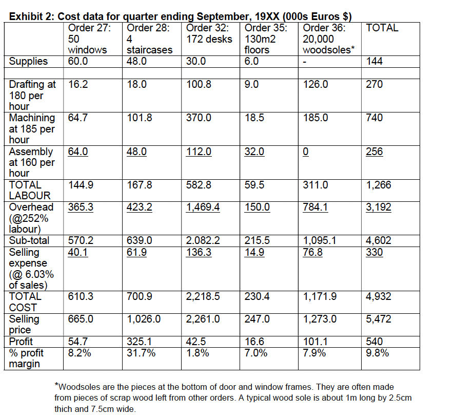 I don't know how to calculate with activity-based