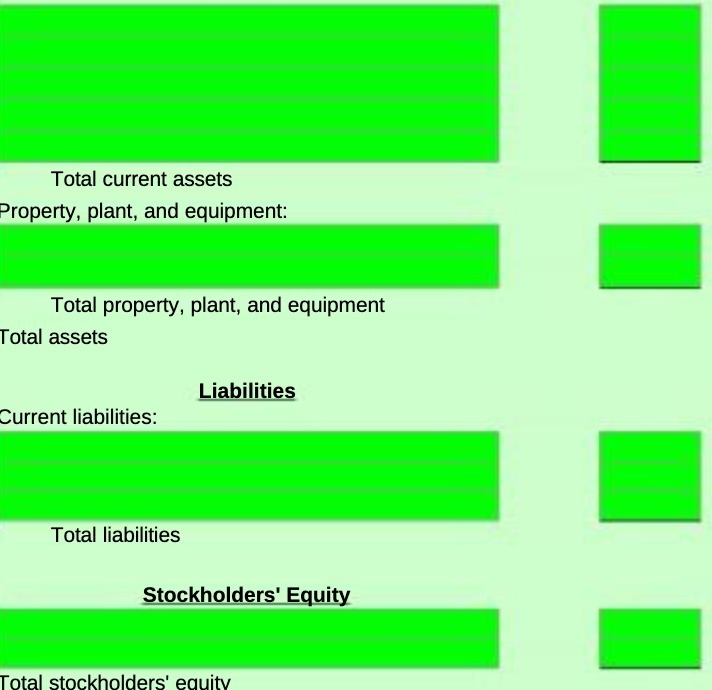 Total current assets Property, plant, and