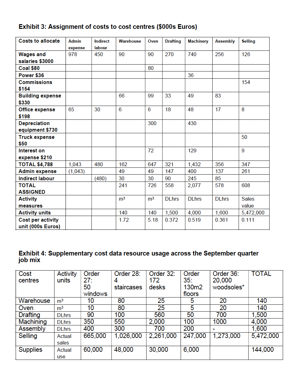 I don't know how to calculate with activity-based