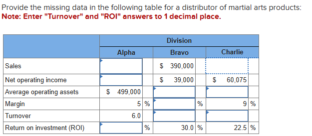 Provide the missing data in the following table