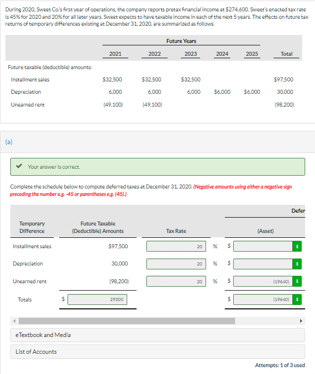 During 2020, Sweet Co's first year of