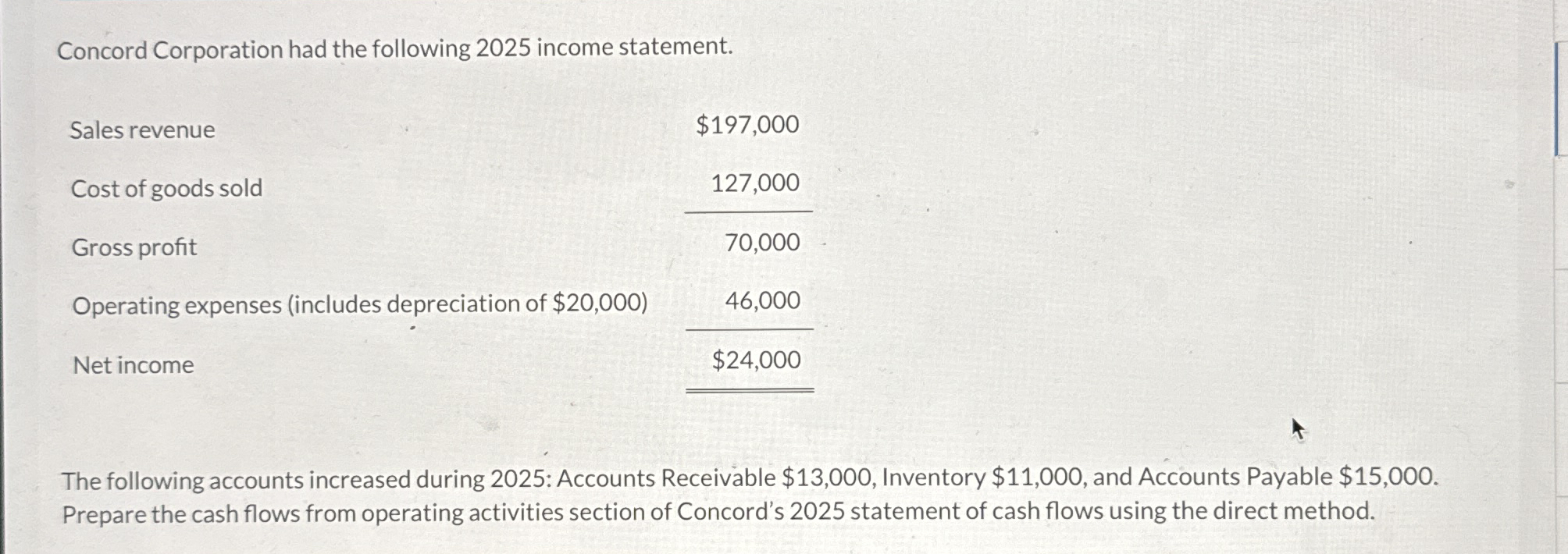 Concord Corporation had the following 2 0 2 5