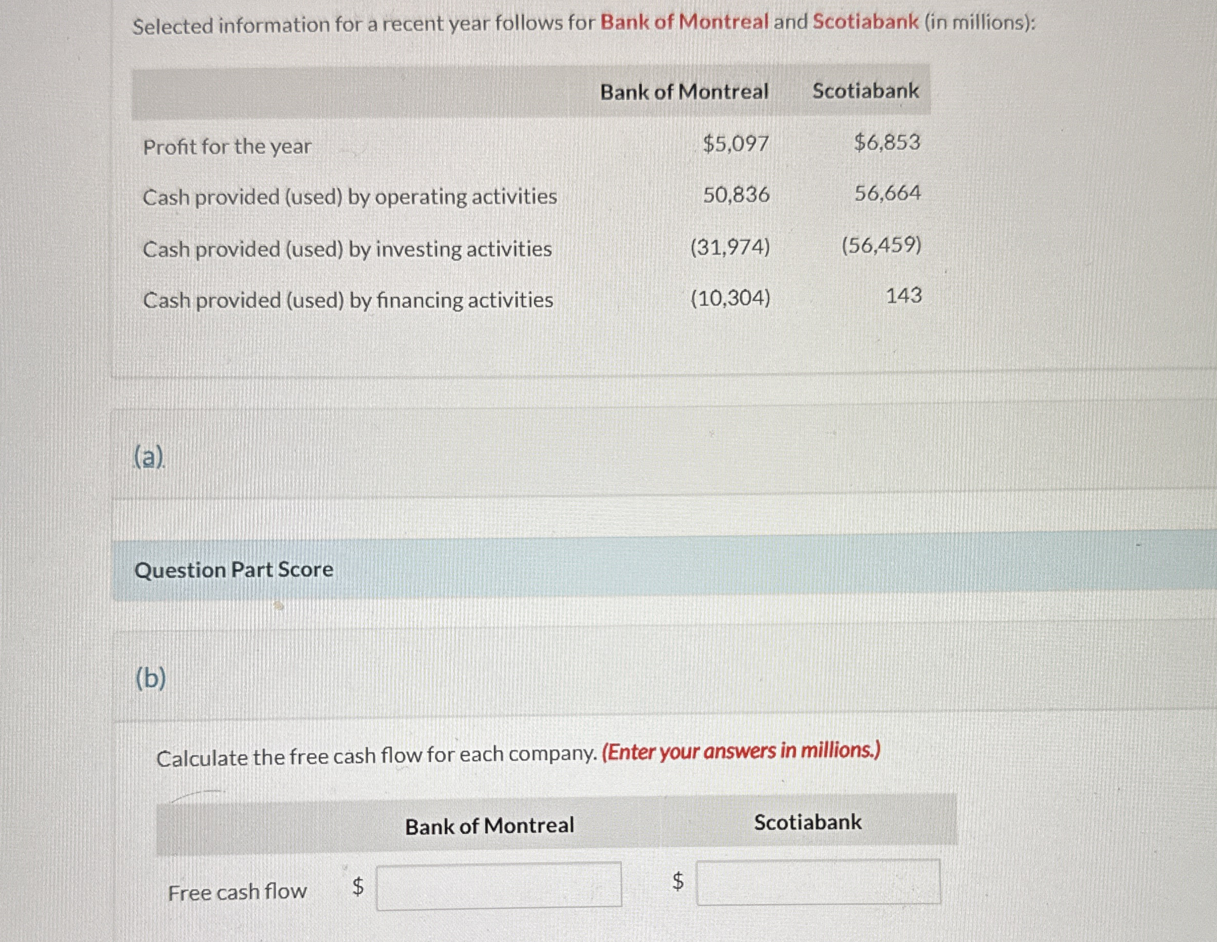 Selected information for a recent year follows