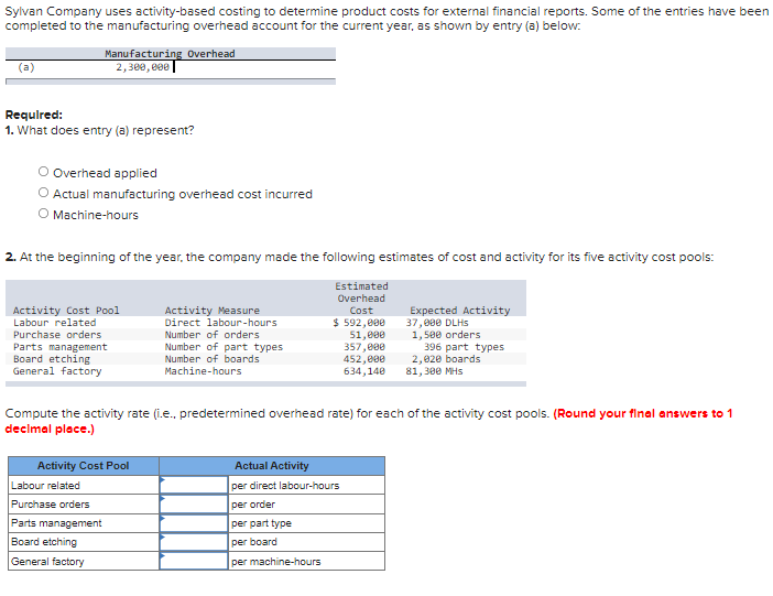 Sylvan Company uses activity-based costing to