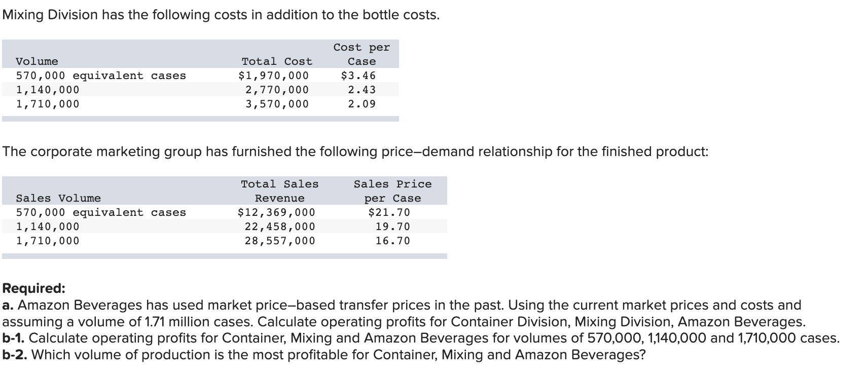 Hoping for help with this. Submitted it a couple