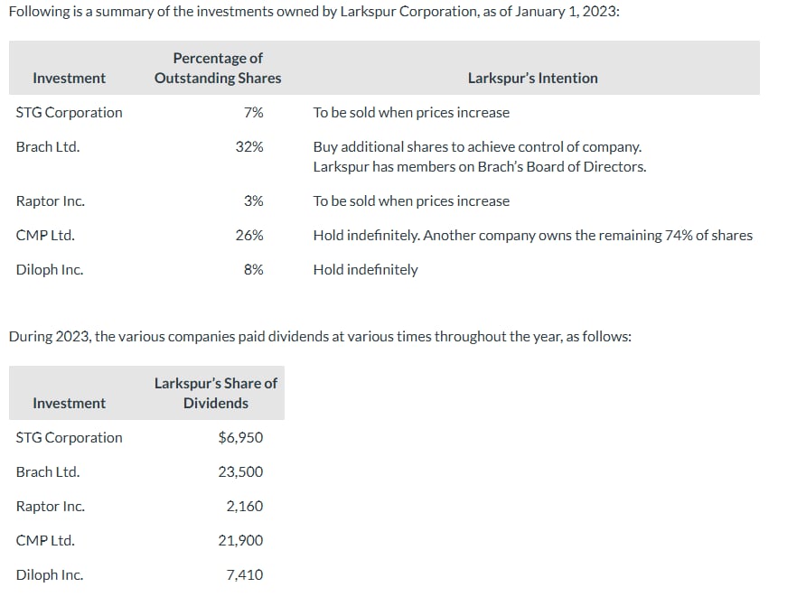 get divident income for me Show all images Show