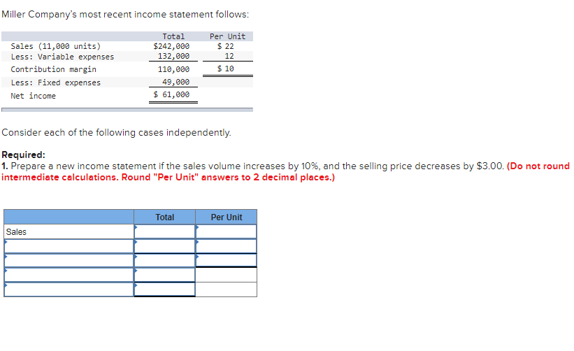 Miller Company's most recent income
