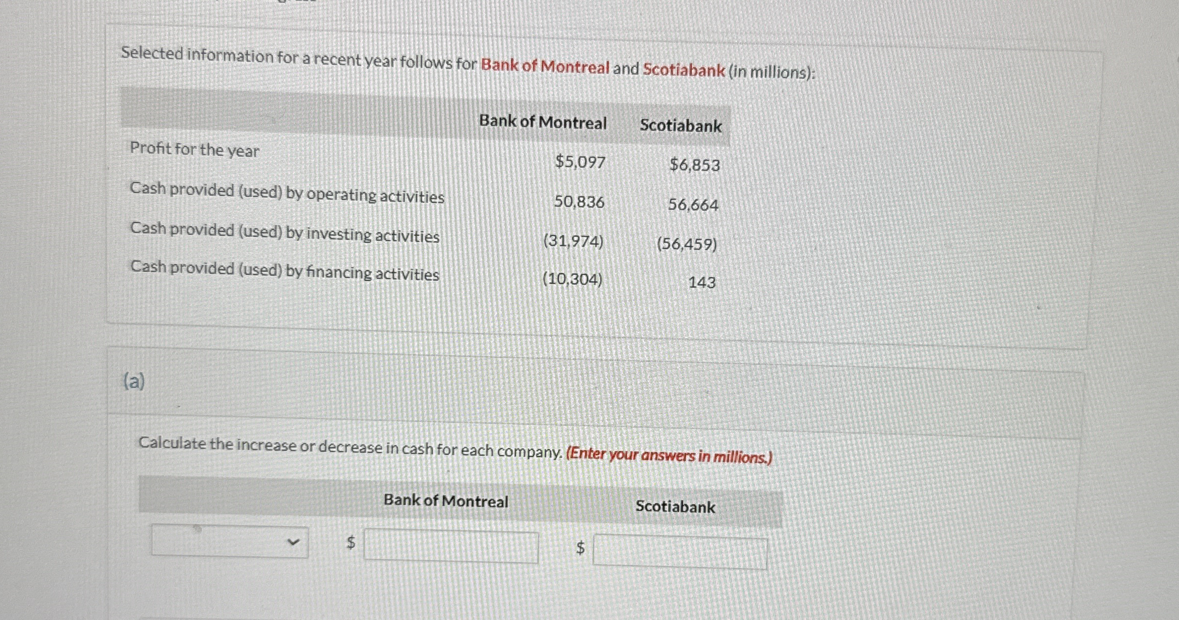 Selected information for a recent year follows