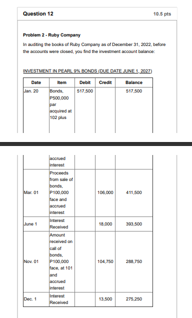 Question 12 10.5 pts Problem 2 - Ruby Company In