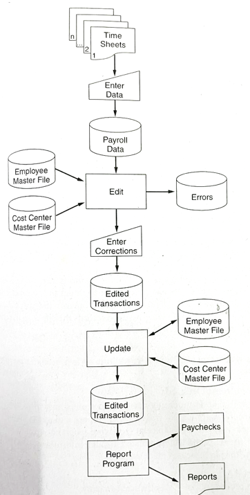Assignment 3: Transaction Processing A. Analyze