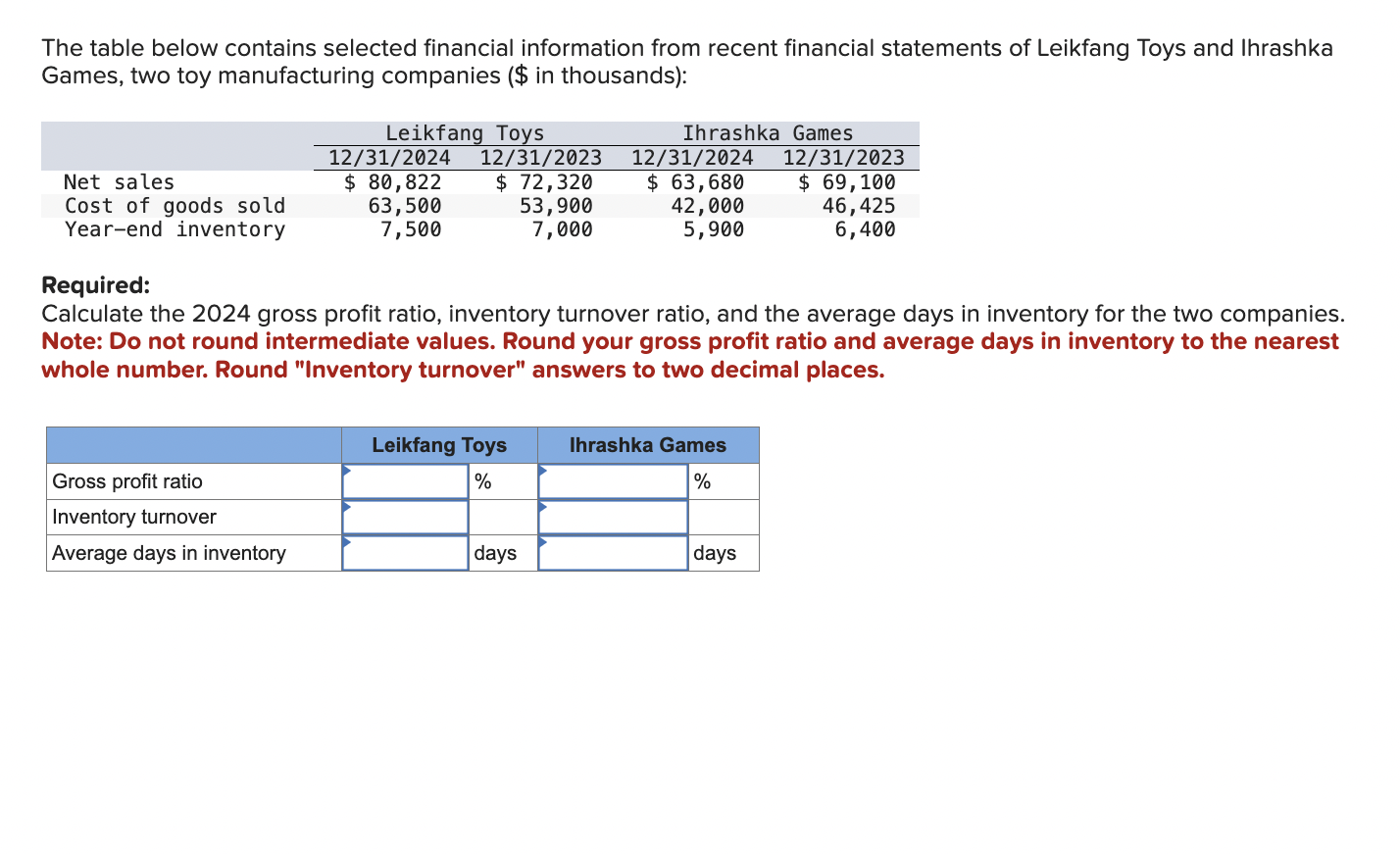 The table below contains selected financial