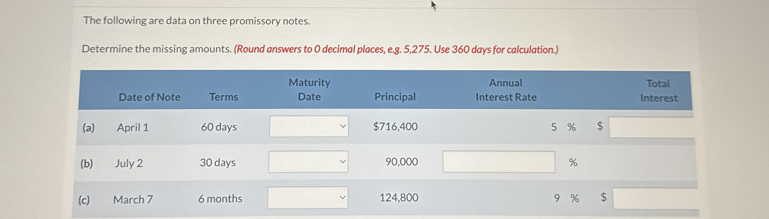 The following are data on three promissory notes.
