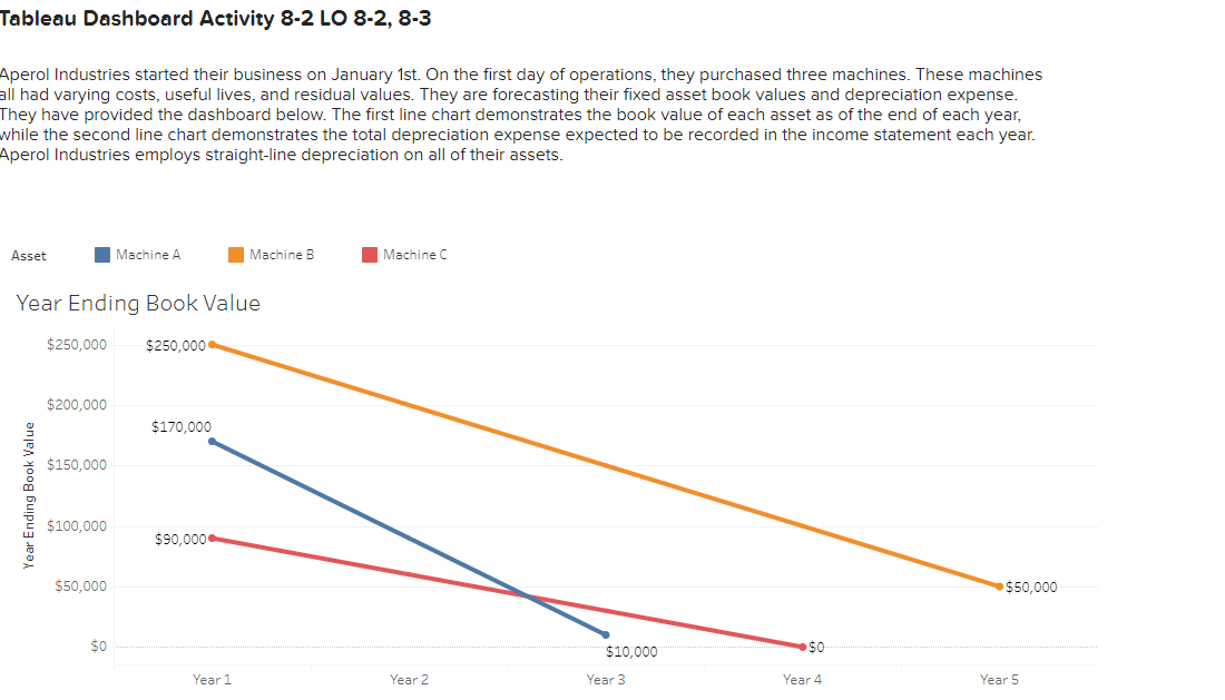 Tableau Dashboard Activity 8 - 2 LO 8 - 2 , 8 - 3