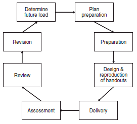 TOPIC: Operations Auditing INSTRUCTION: Read the