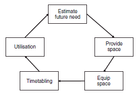 TOPIC: Operations Auditing INSTRUCTION: Read the
