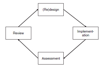 TOPIC: Operations Auditing INSTRUCTION: Read the