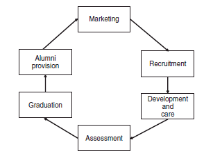 TOPIC: Operations Auditing INSTRUCTION: Read the