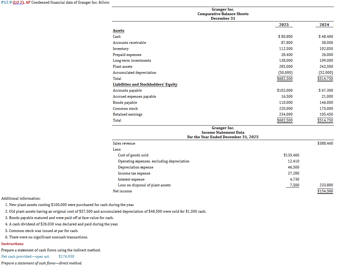 Instructions Prepare a statement of cash flows
