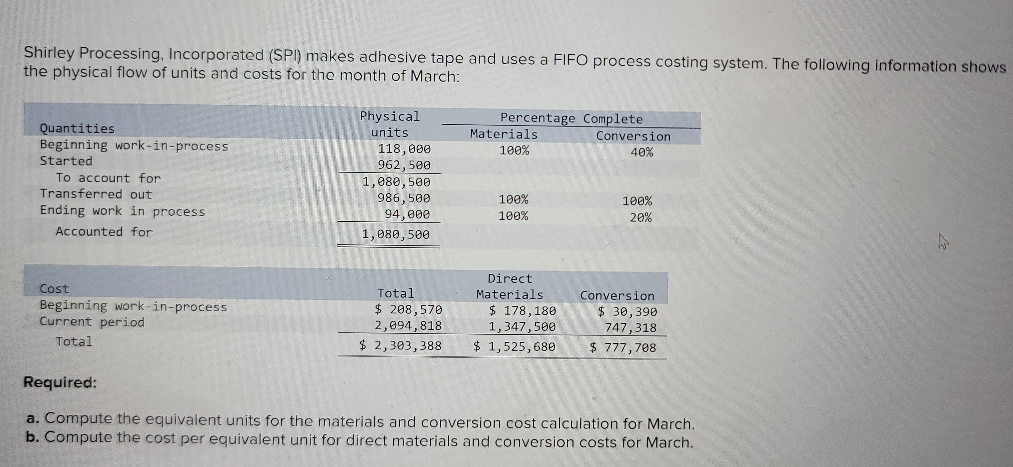 Shirley Processing, Incorporated (SPI) makes