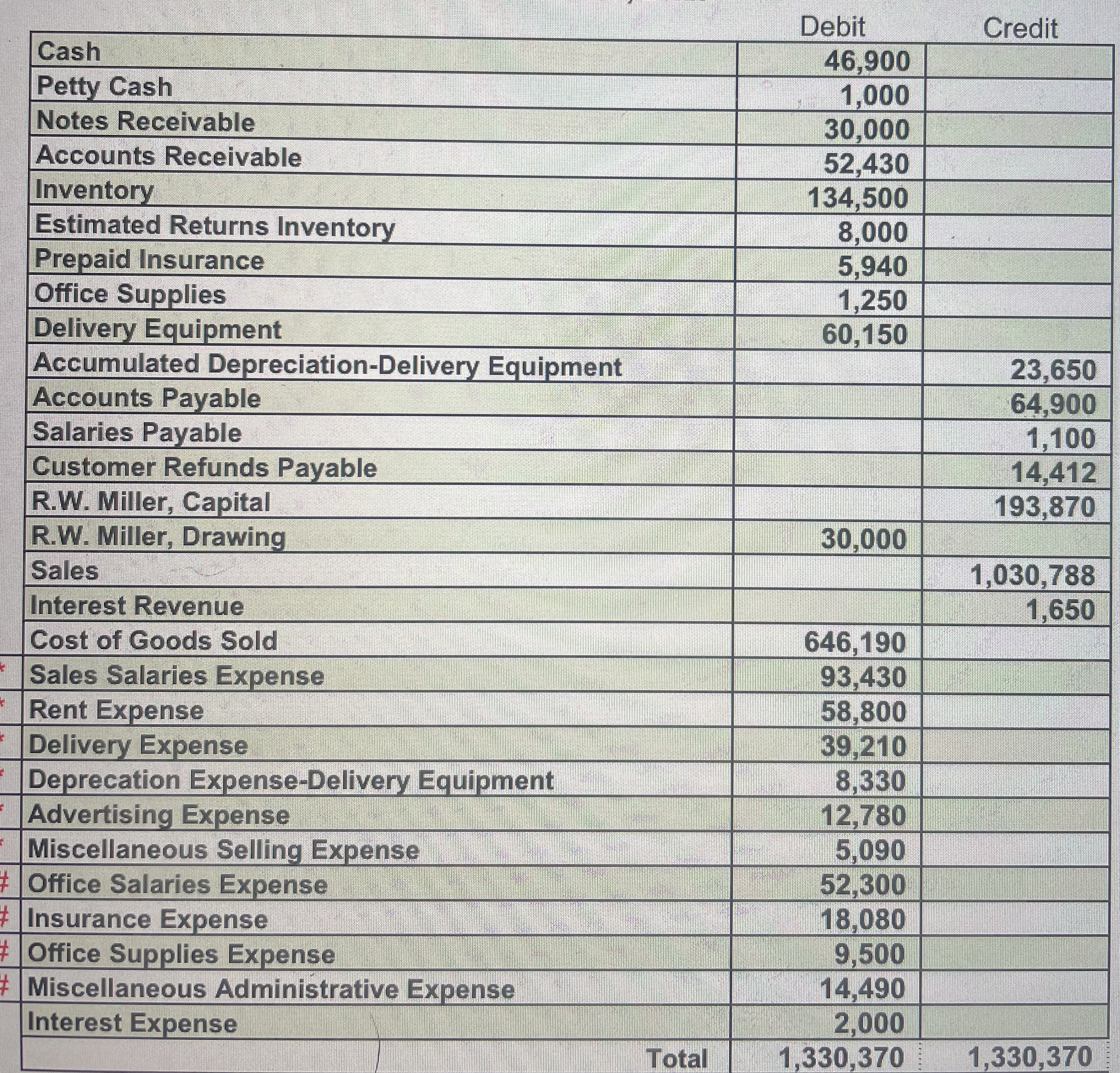 How to solveNeed to make multi step income