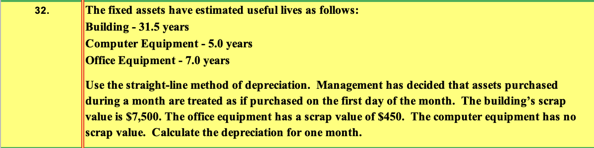 The fixed assets have estimated useful lives as