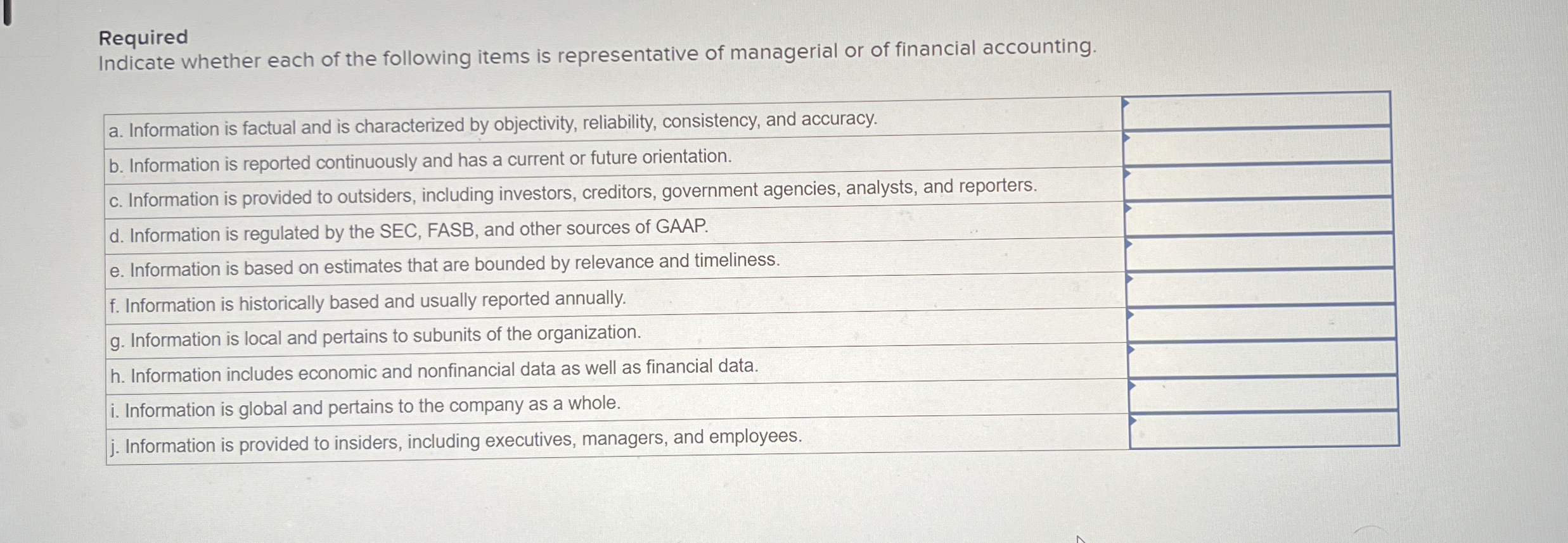 Required Indicate whether each of the following