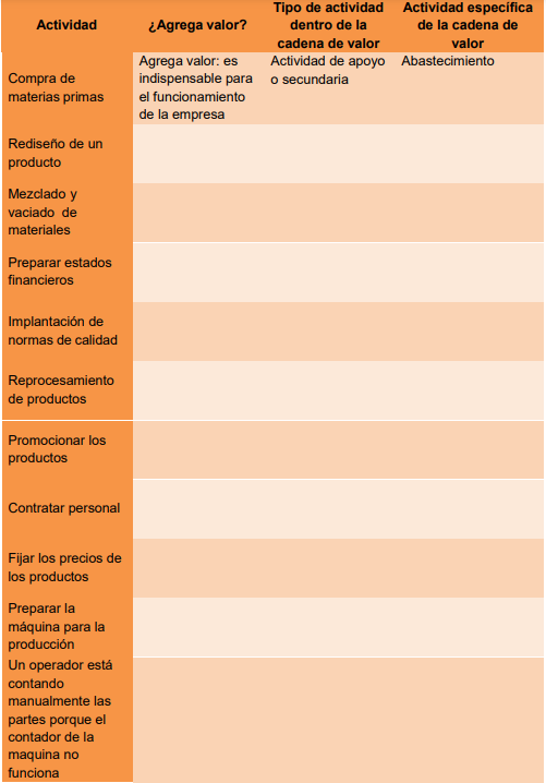 activity add value? TYPE OF ACTIVITY SPECIFIC