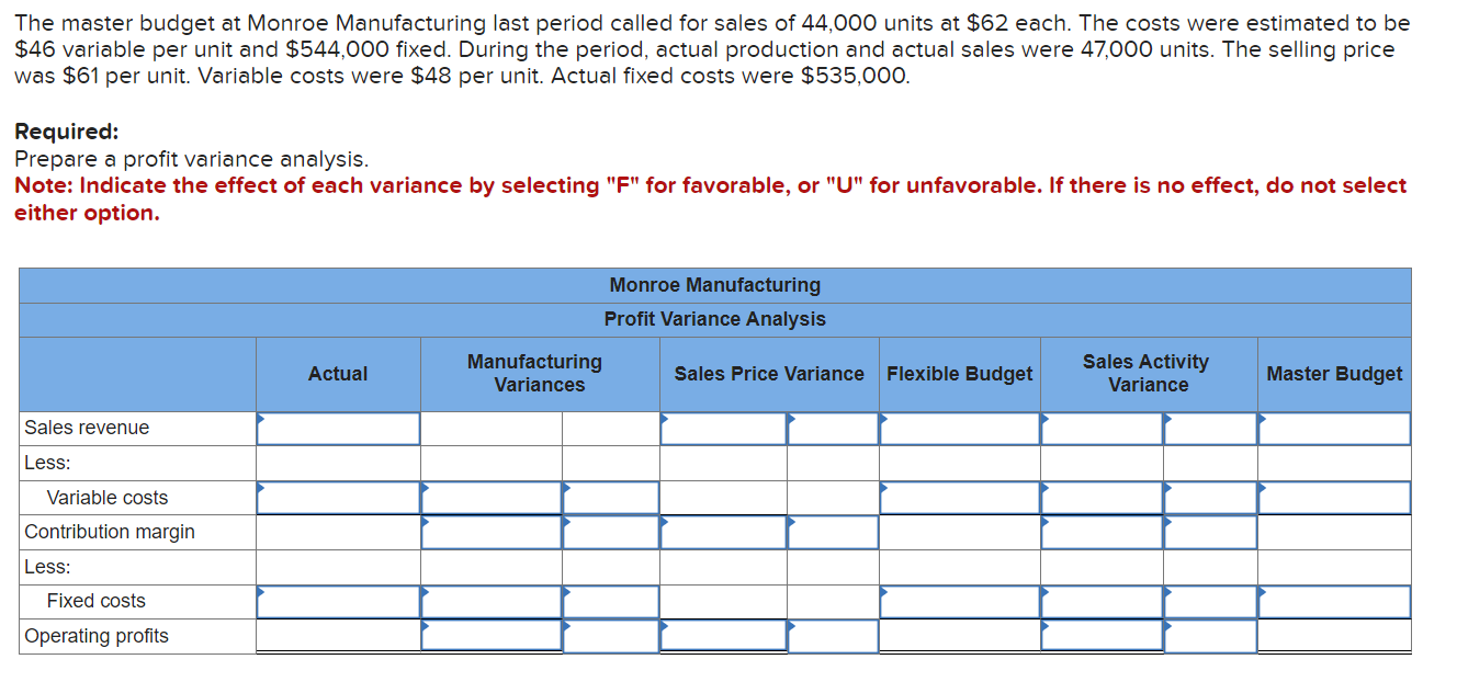 The master budget at Monroe Manufacturing last