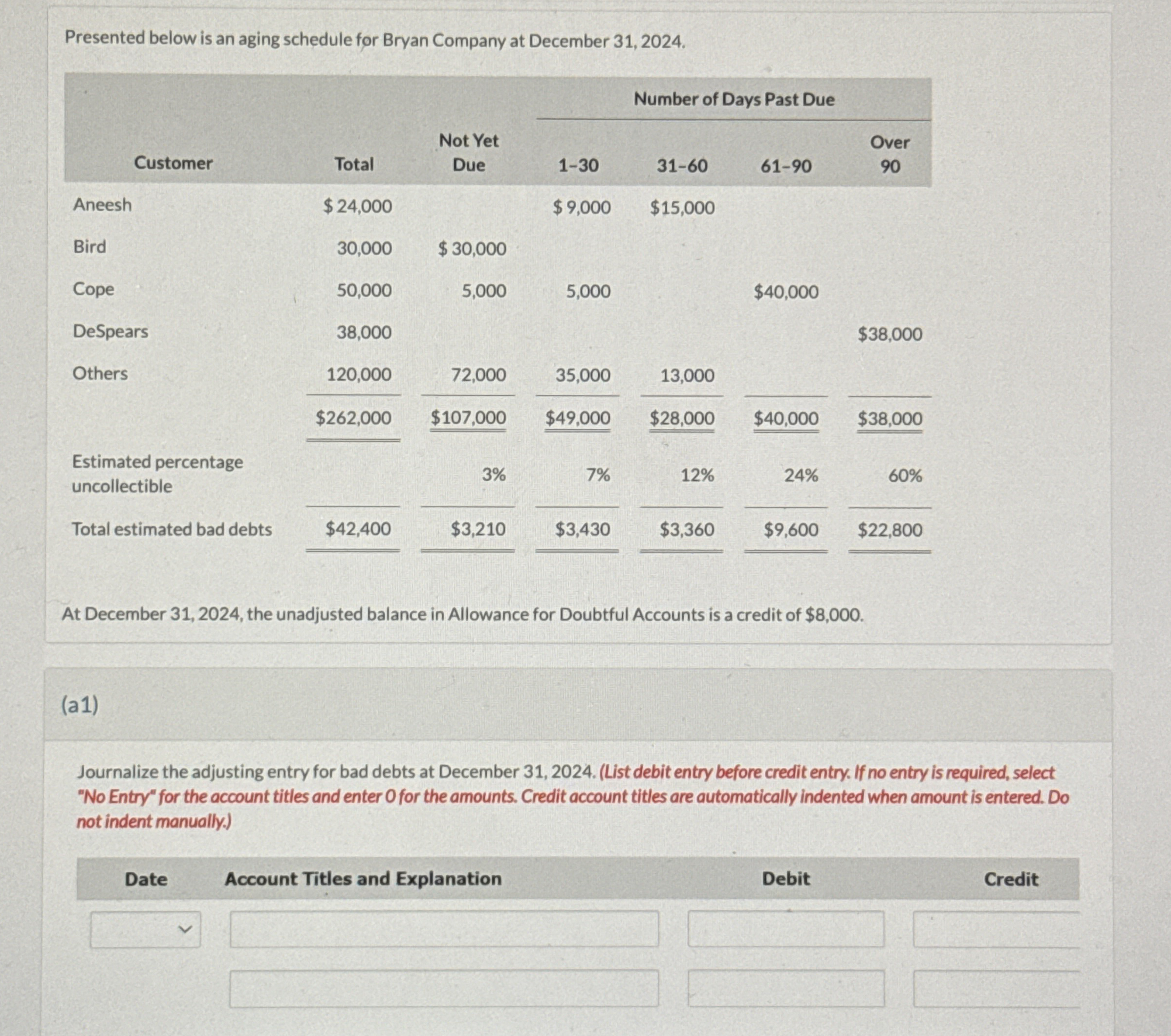 Presented below is an aging schedule for Bryan