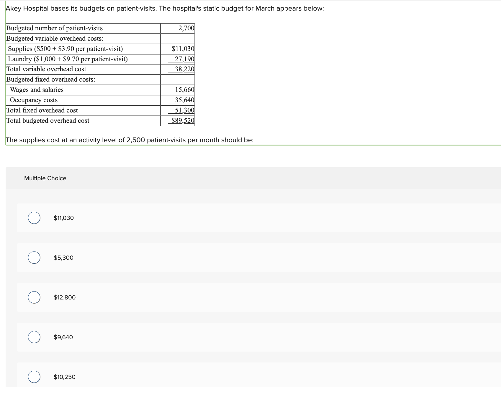 Akey Hospital bases its budgets on patient -