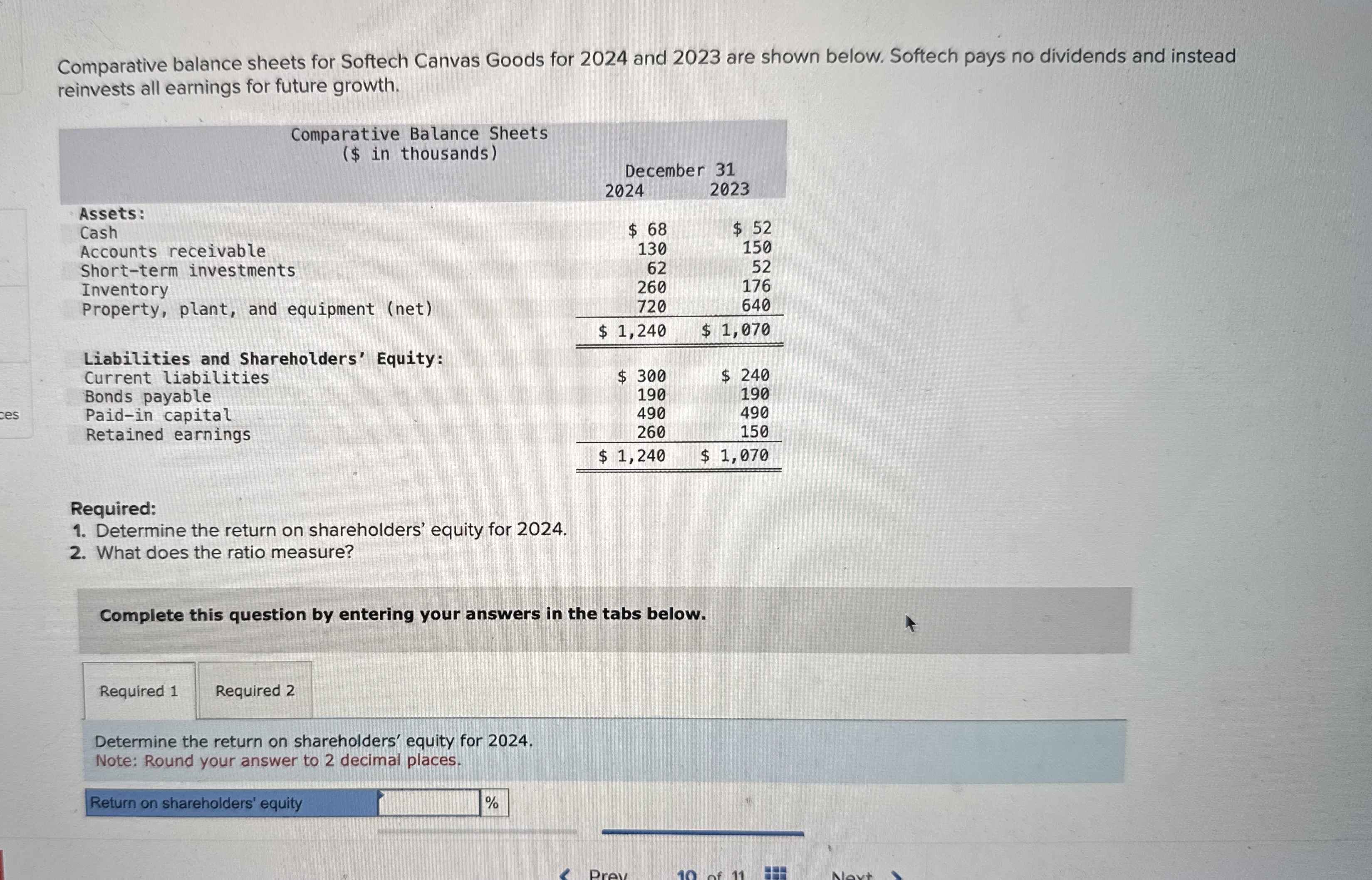 Comparative balance sheets for Softech Canvas