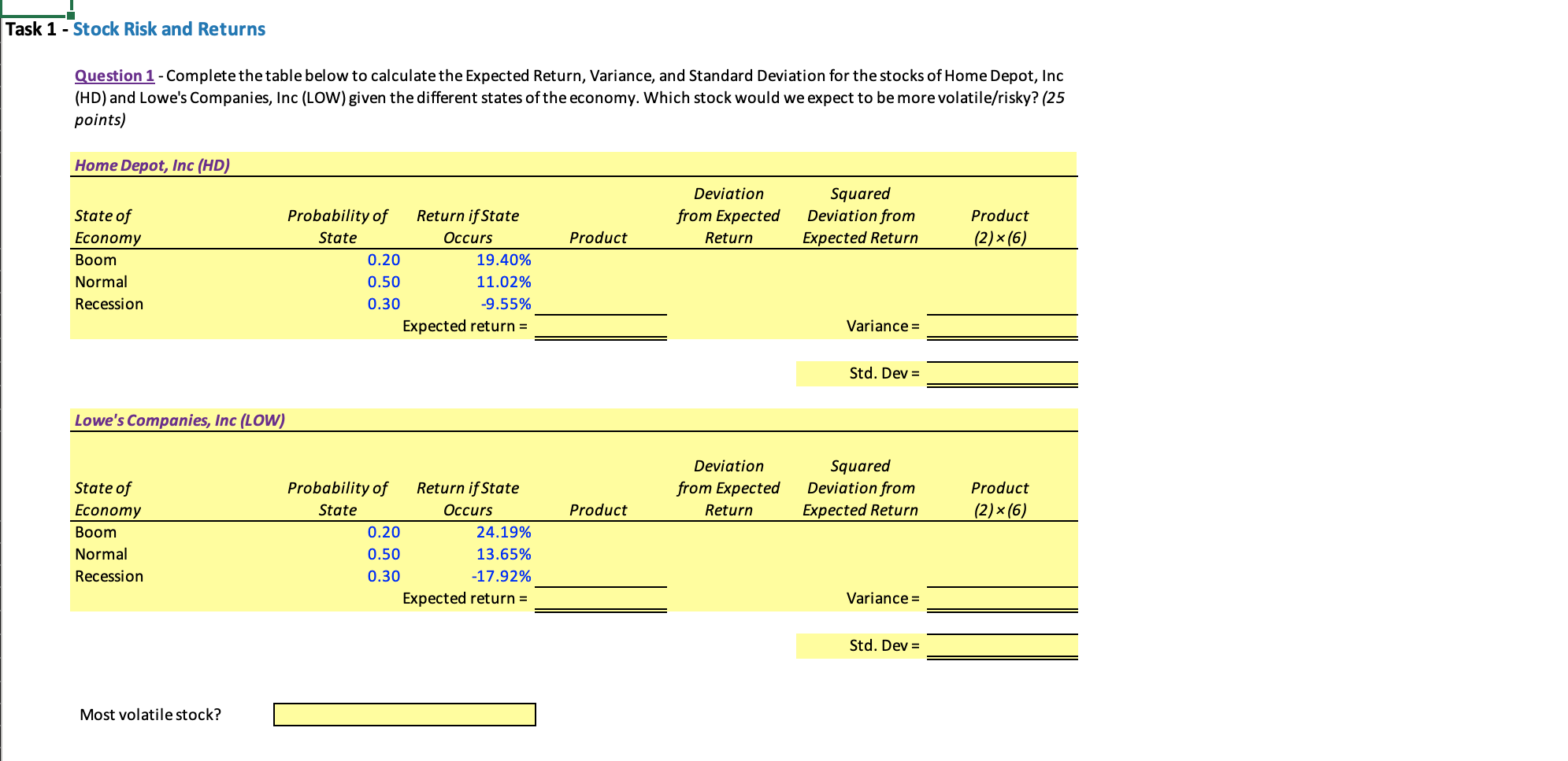 Task 1 - Stock Risk and Returns Question 1 -